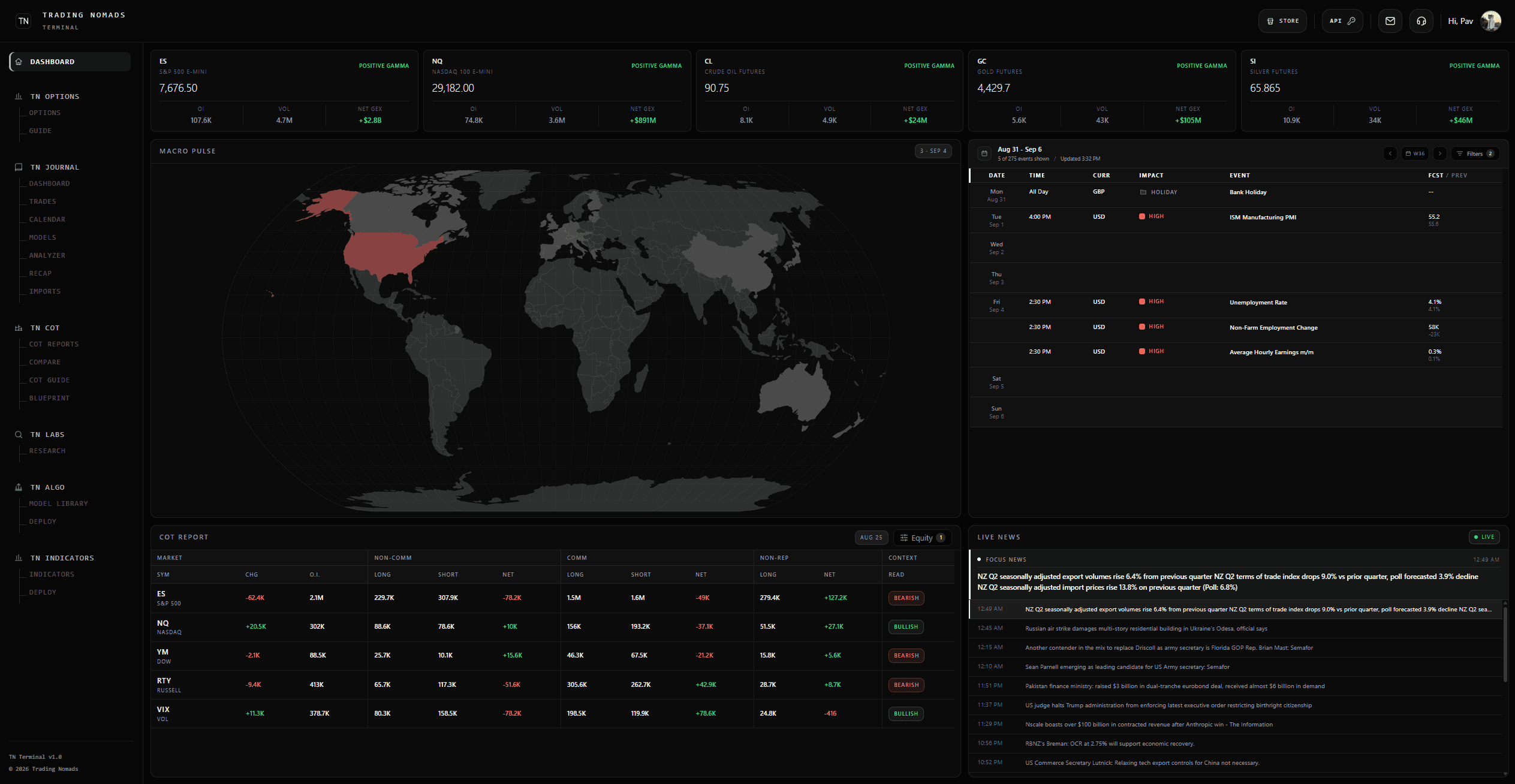 TN Dashboard preview