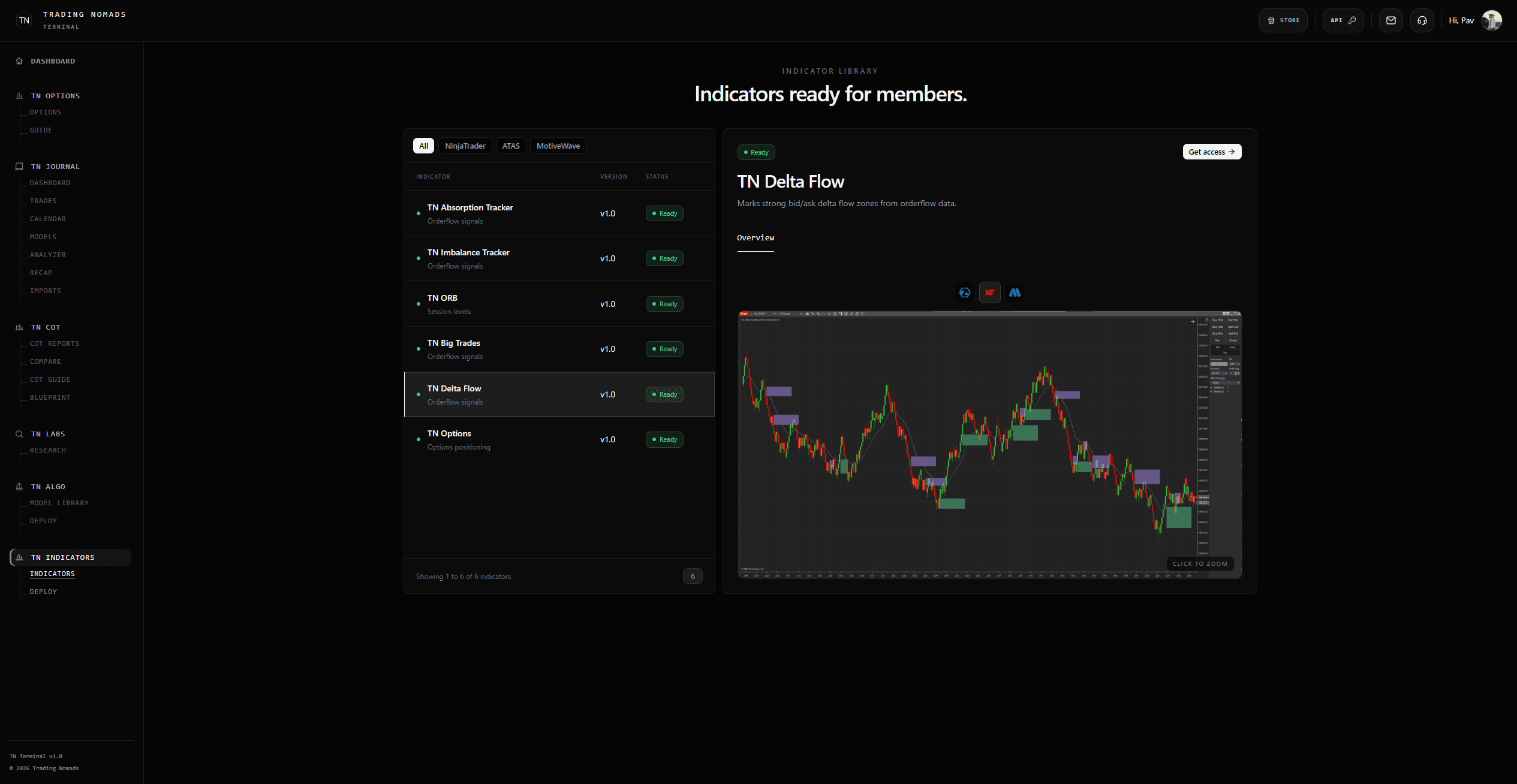 TN Indicators preview